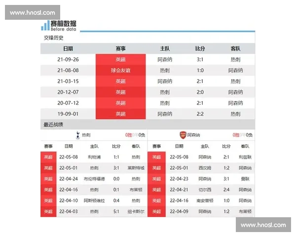 热刺对阵阿森纳英超焦点战直播前瞻与阵容看点解析数据走势全解读